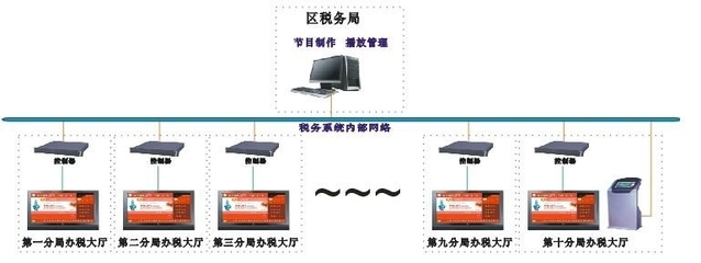 工商税务信息发布系统方案