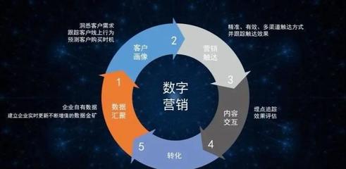 数字化营销浪潮下，数字广告制作的崛起、演进与未来变革